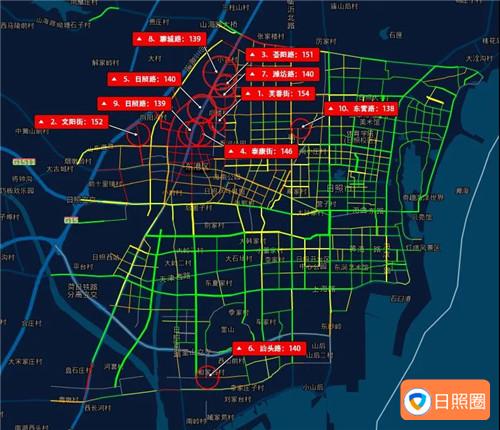 【2022年1月3日至9日】日照市城市道路扬尘走航监测数据发布配图