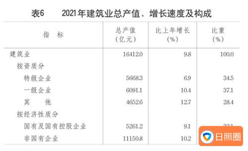 数据发布全省】2021年山东省国民经济和社会发展统计公报出炉配图