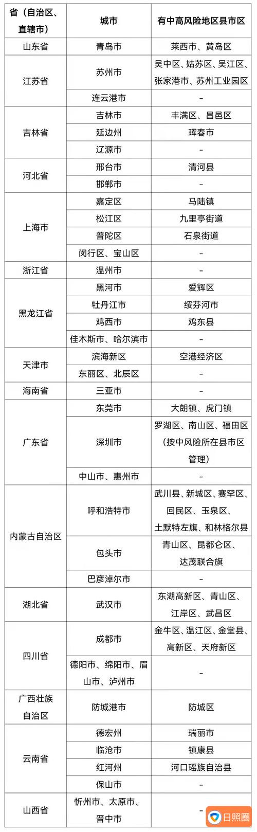 3月6日19时至24时，青岛莱西市新增4例新冠肺炎确诊病例、45例无症状感染者配图