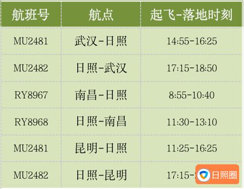 日照机场武汉、南昌、昆明等航线恢复运营配图
