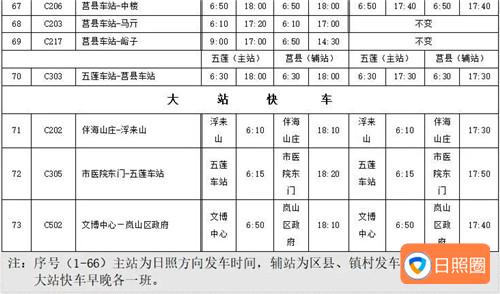 10月8日起！日照-莒县城乡公交执行冬春季首末班发车时间配图