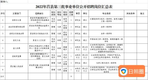 2022年莒县第三批事业单位公开招聘公告配图